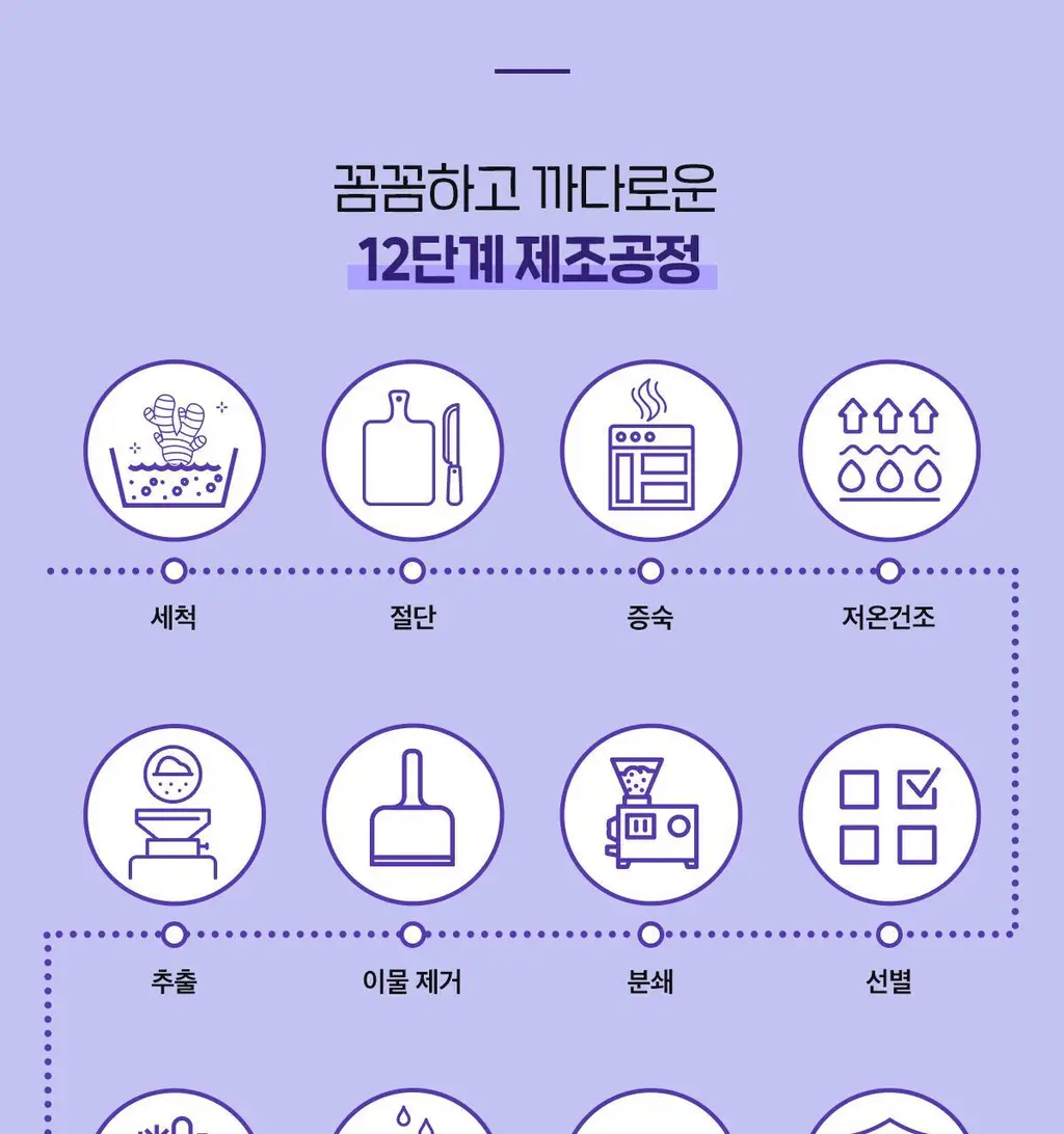 [올영단독] 닥터린 파비플로라 알파CD 프리미엄 10g X 30포 (1개월분) 상세페이지 22